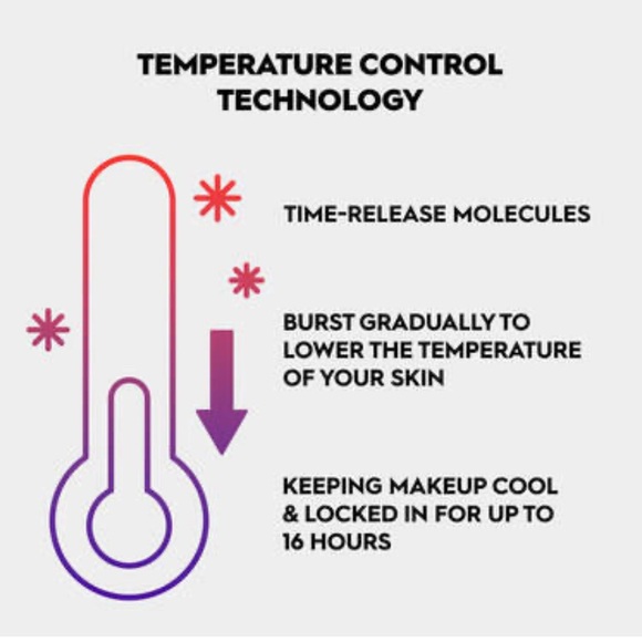 🆕Urban Decay All Nighter Setting Spray - Picture 5 of 6